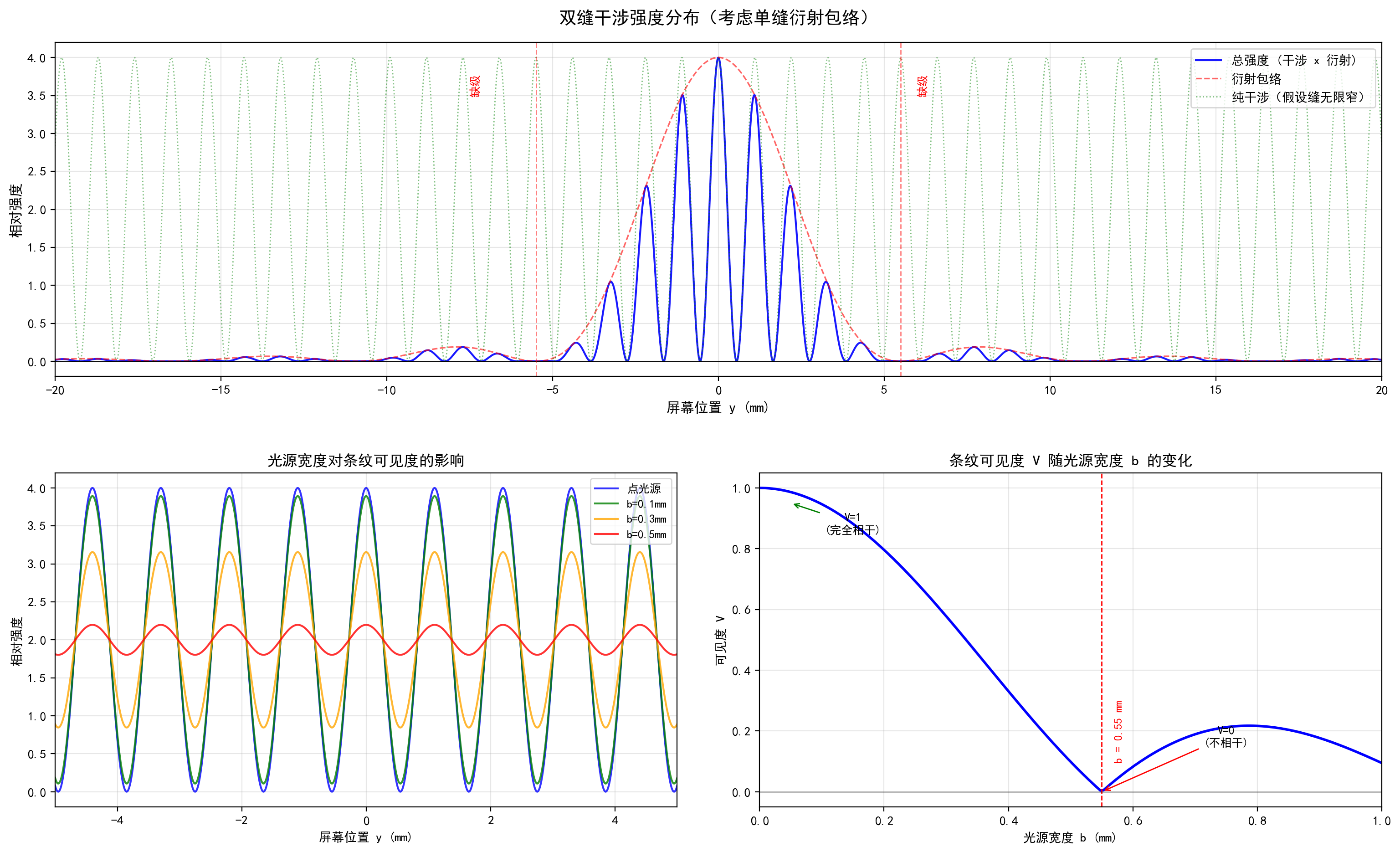 ch04_slit_width.png