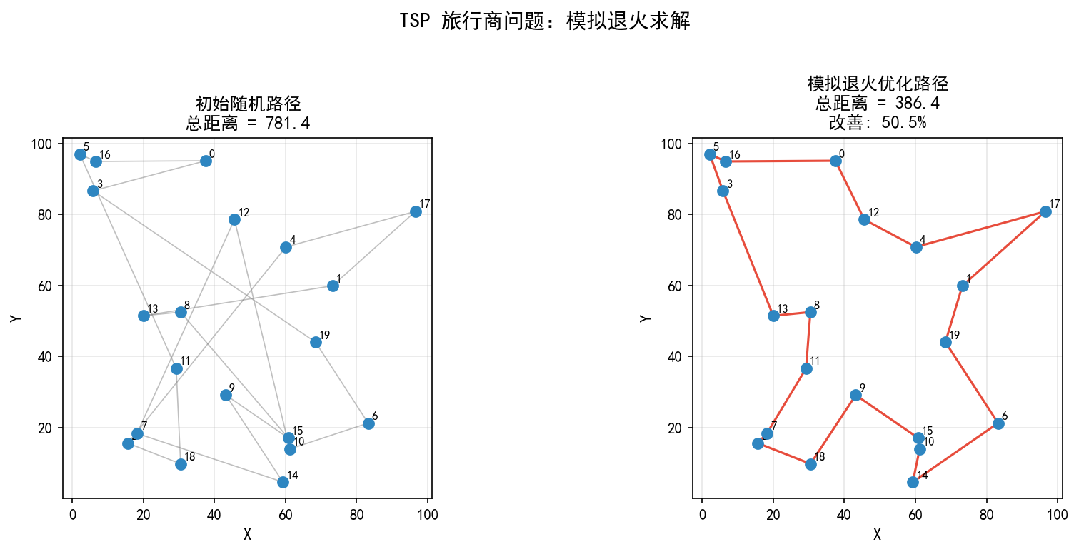 ch04_tsp.png