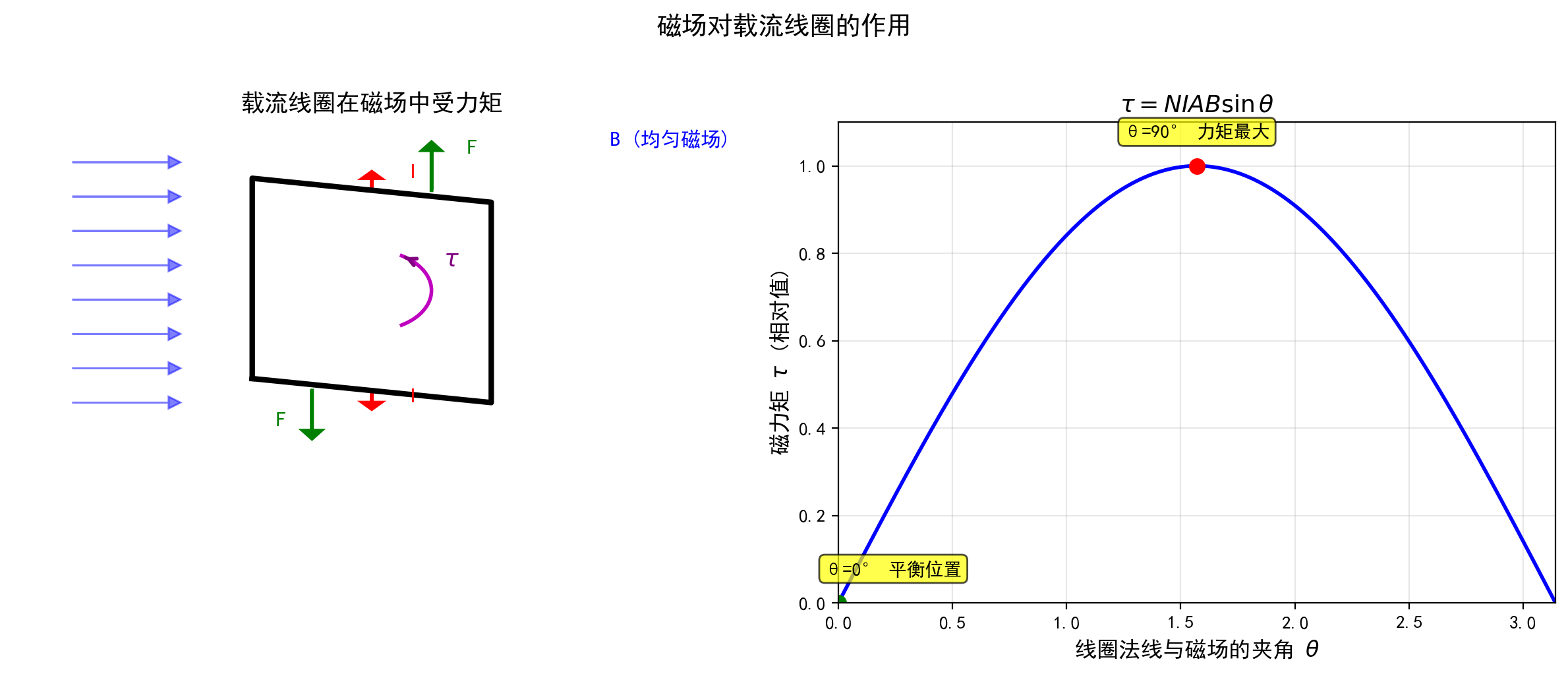 ch05_coil_torque.png