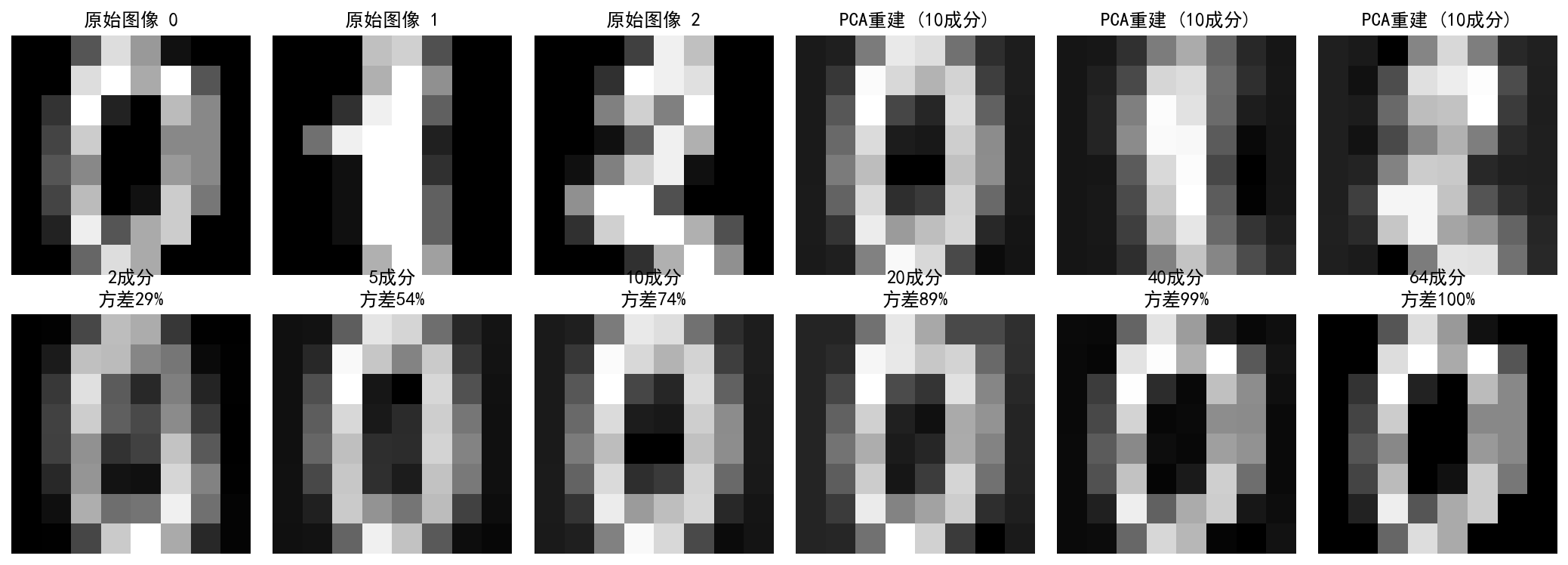 ch05_digits_pca.png