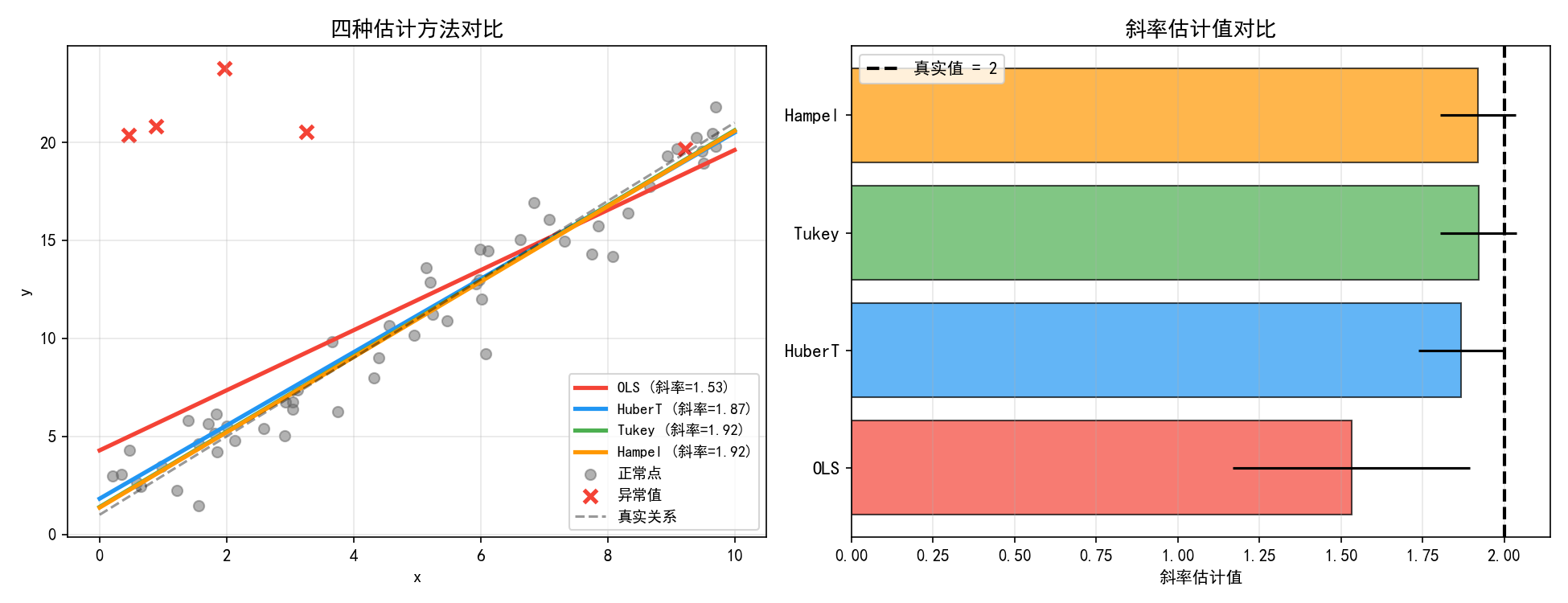 ch05_estimators.png