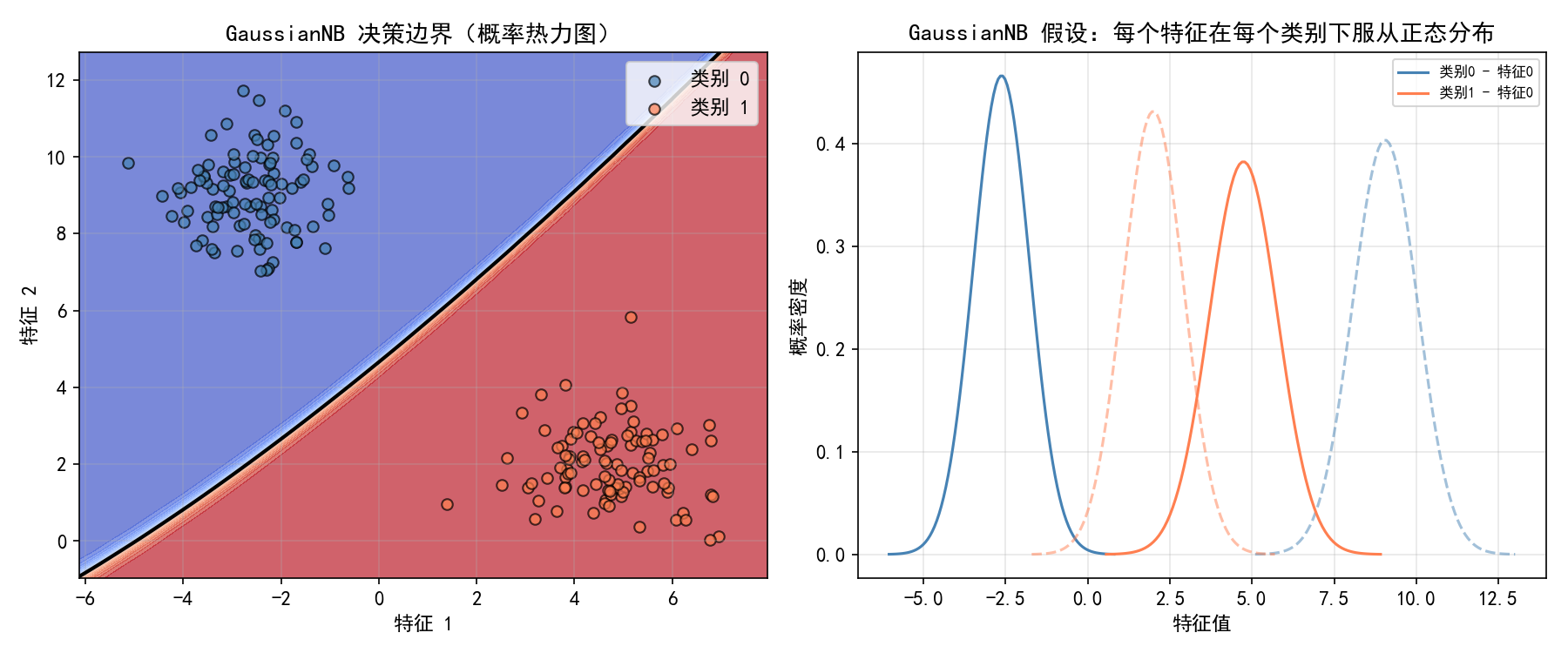 ch05_gaussian_nb.png