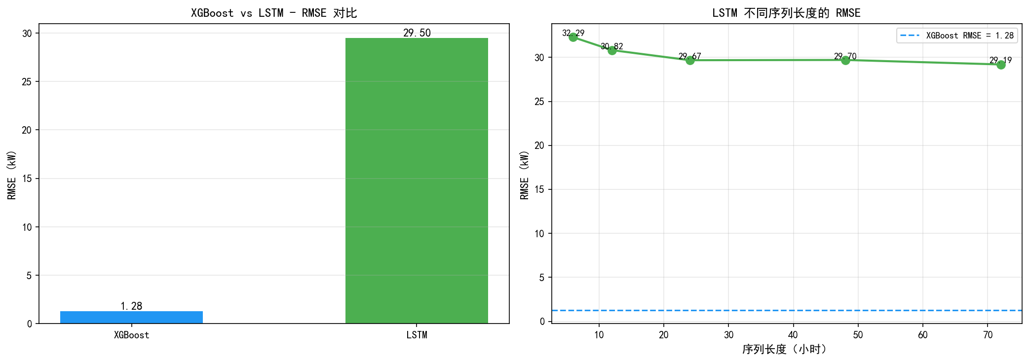 ch05_lstm_comparison.png