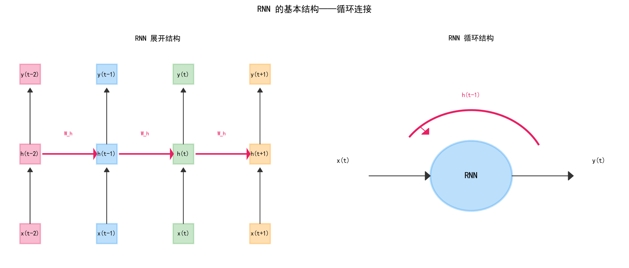 ch05_lstm_rnn_basics.png