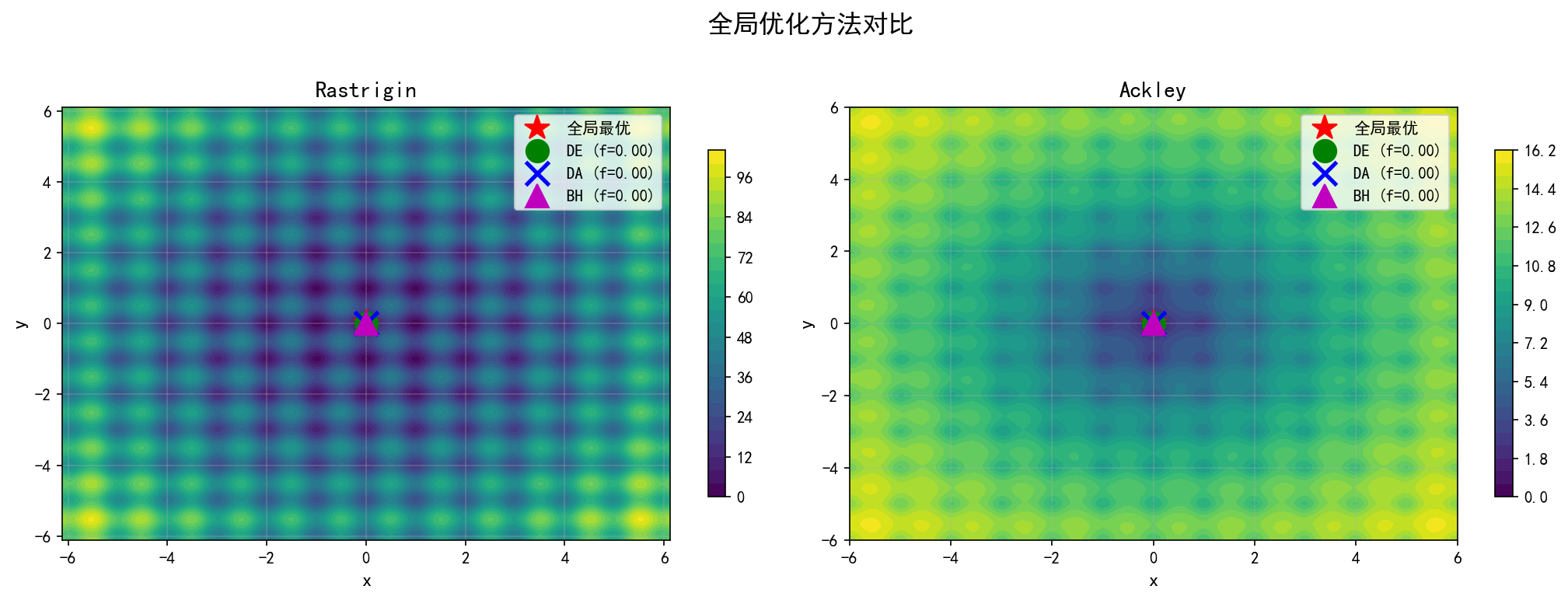 ch05_method_comparison.png