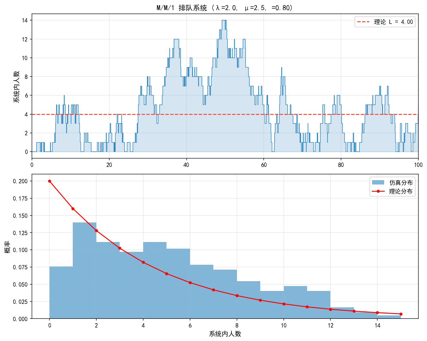 ch05_mm1_queue.png