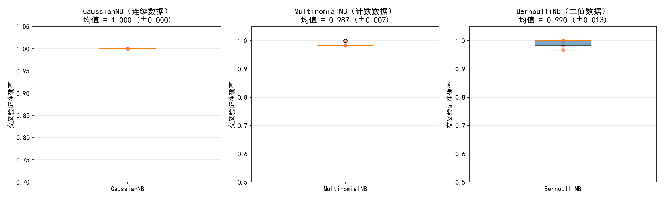ch05_nb_comparison.png