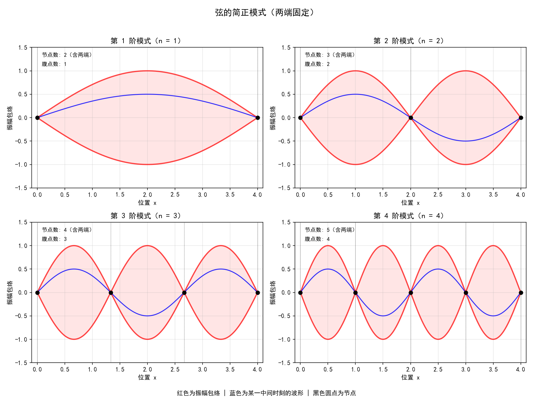 ch05_normal_modes.png