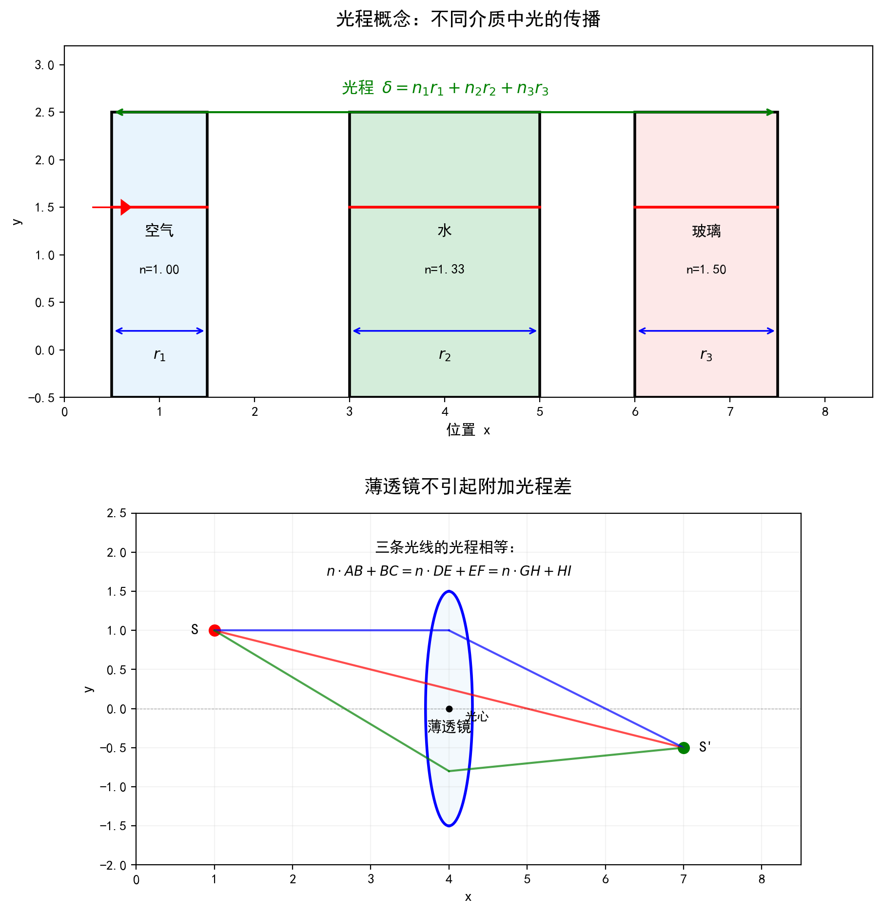 ch05_optical_path-NNAH.png