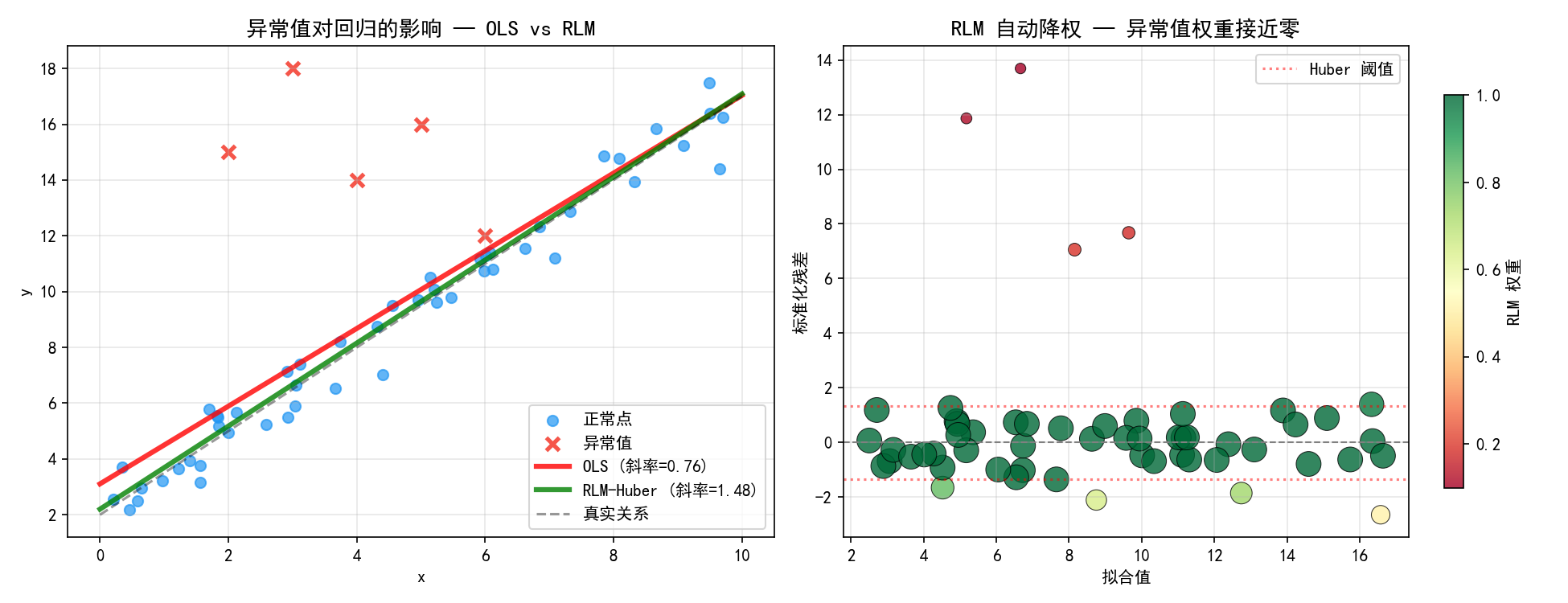 ch05_outliers.png