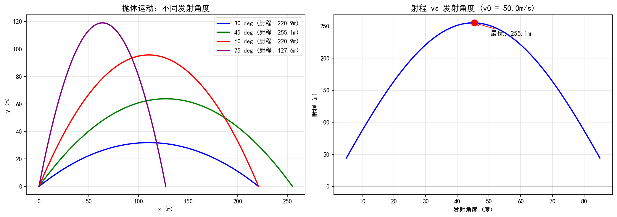 ch05_projectile_events.png