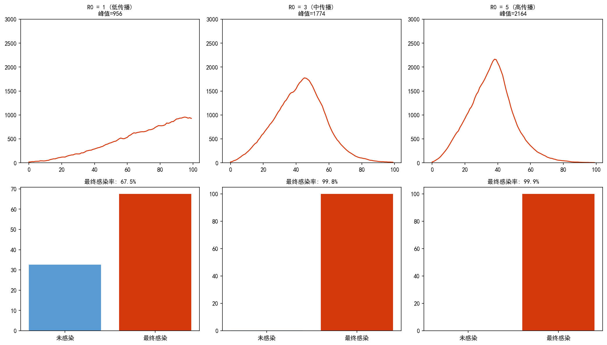 ch05_r0_comparison.png