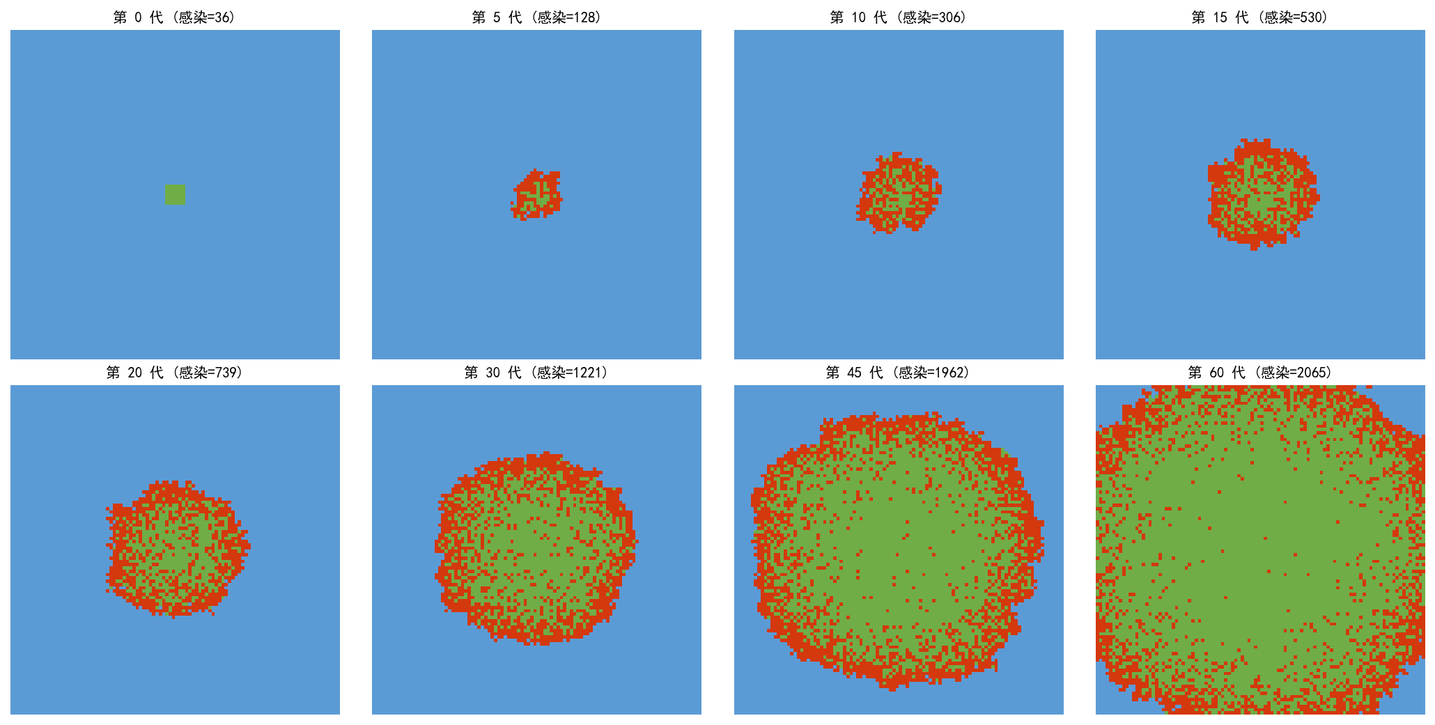 ch05_spatial_spread.png