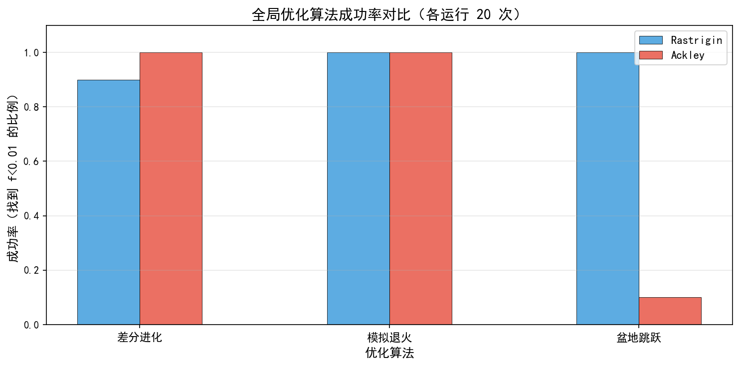 ch05_success_rate.png