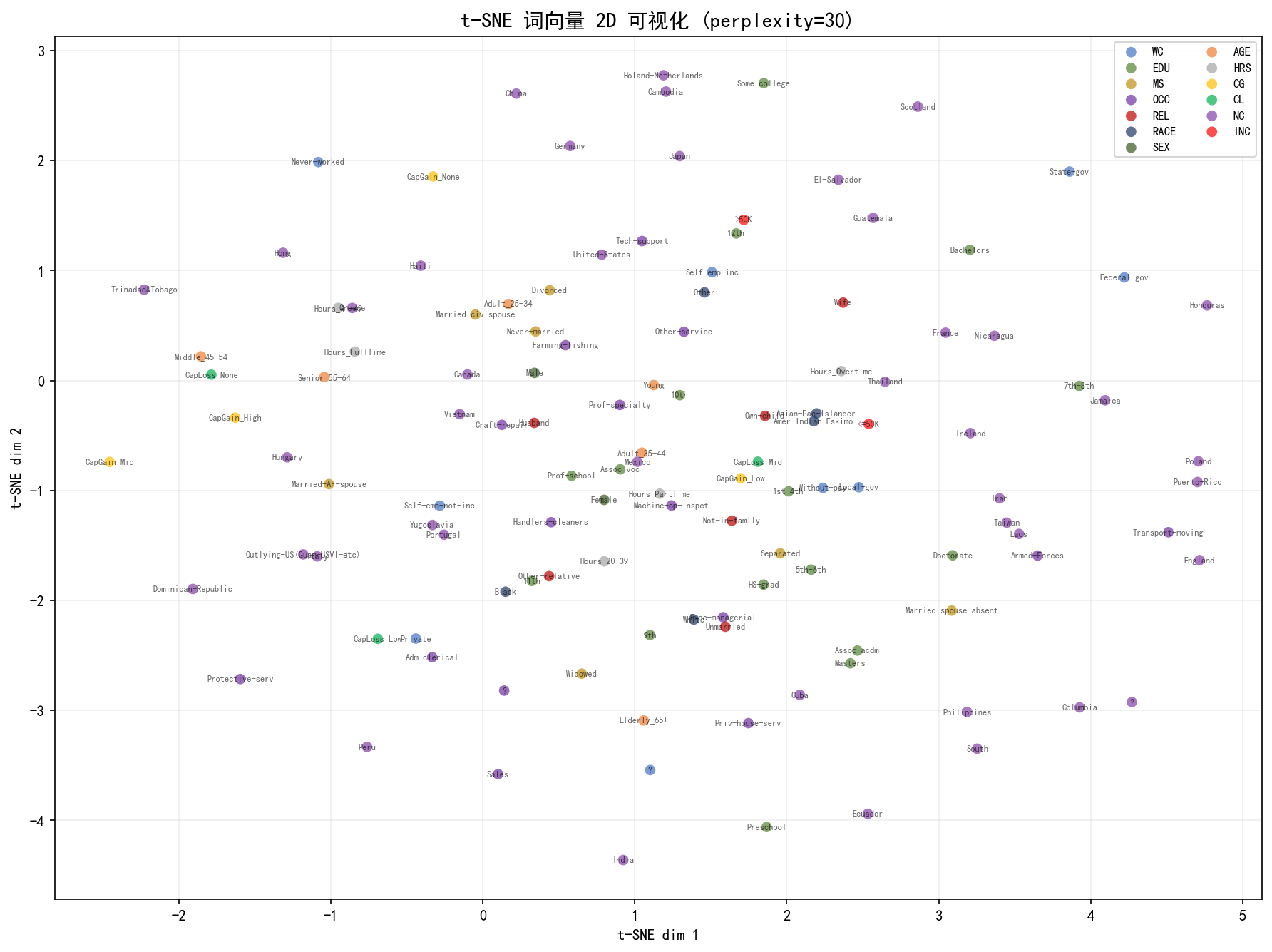 ch05_tsne_embedding.png