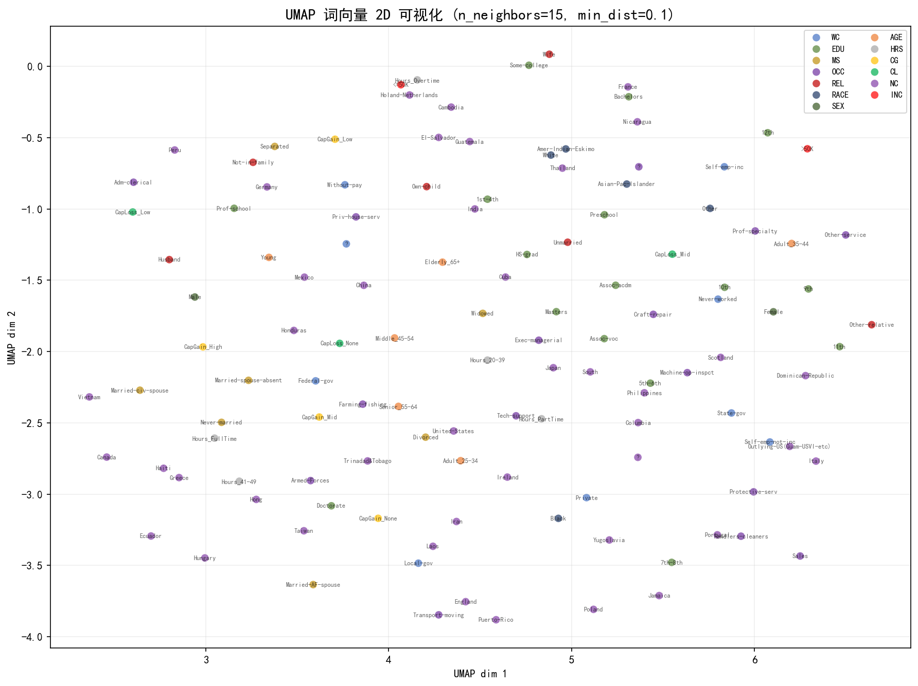 ch05_umap_embedding.png