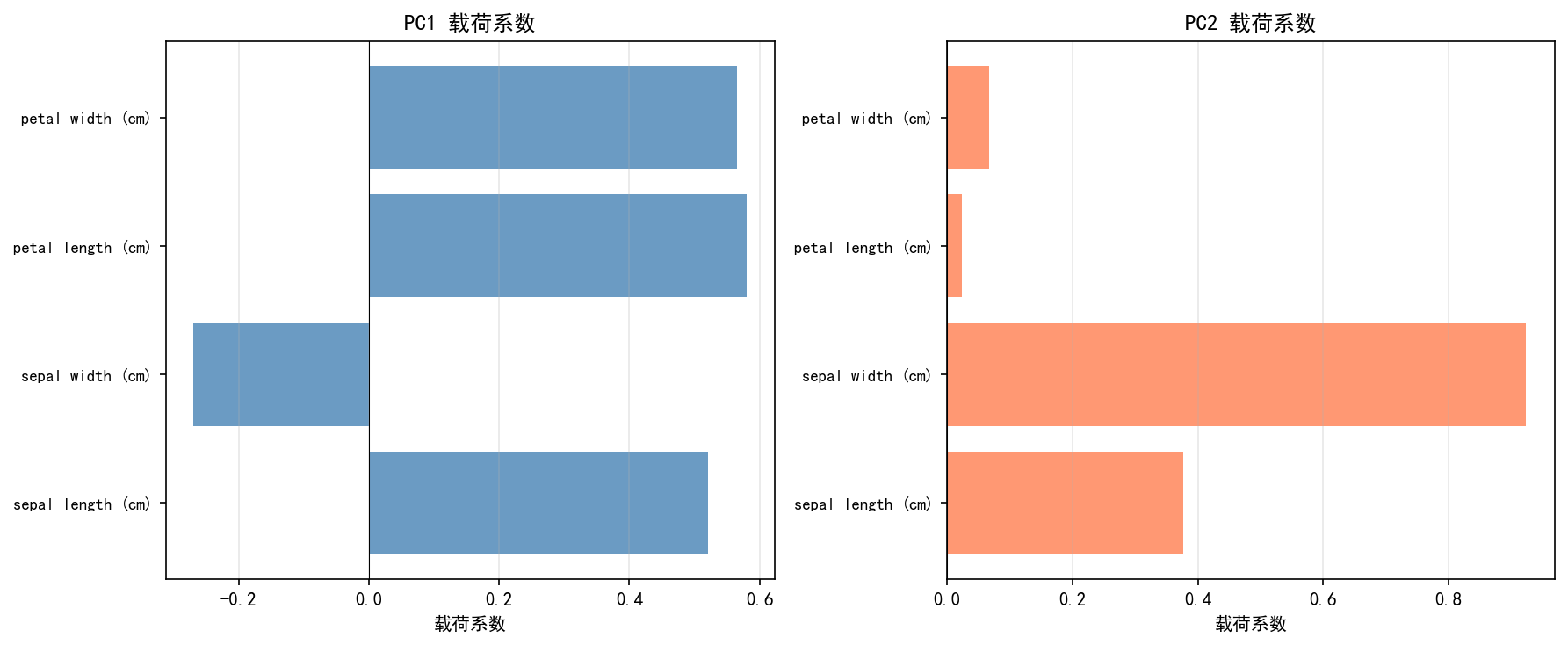 ch05_variance_components.png