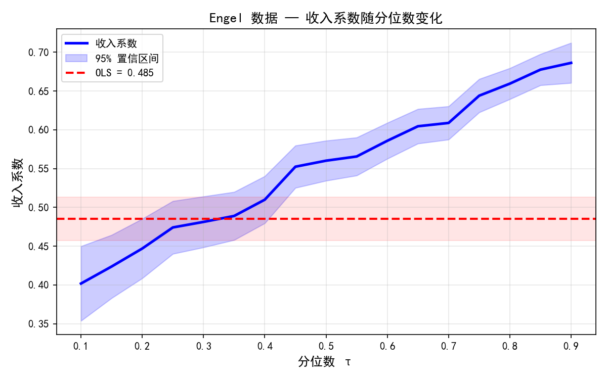 ch06_coefficient_process.png