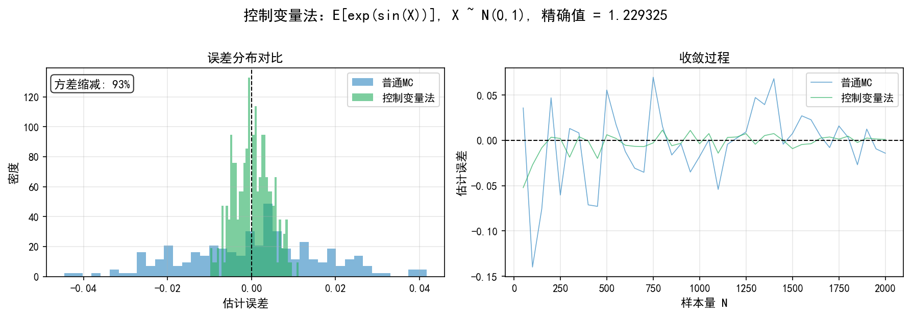 ch06_control_variate.png