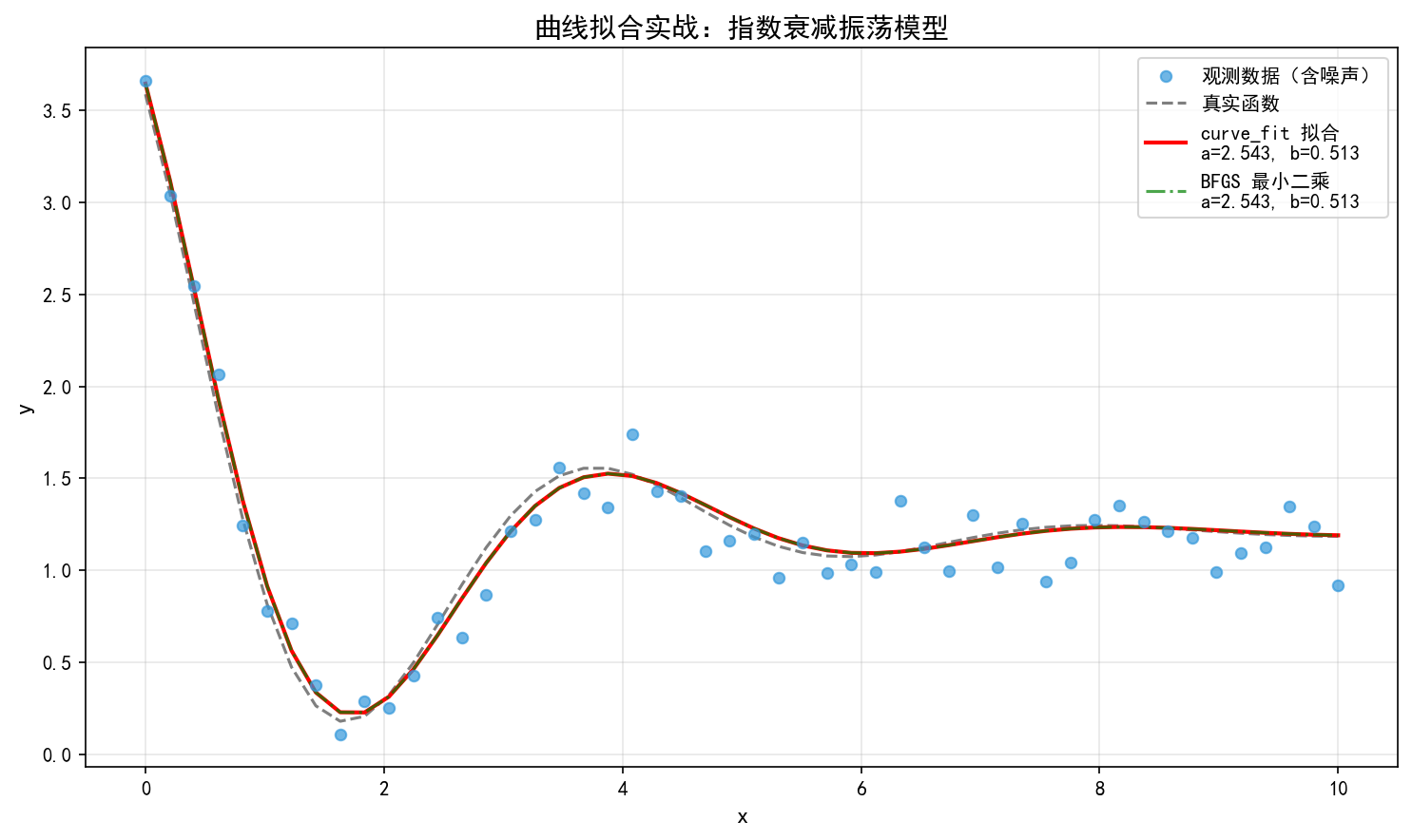 ch06_curve_fit.png