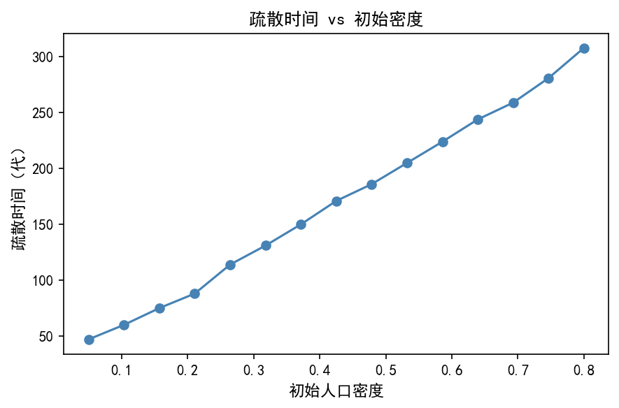 ch06_density_time.png
