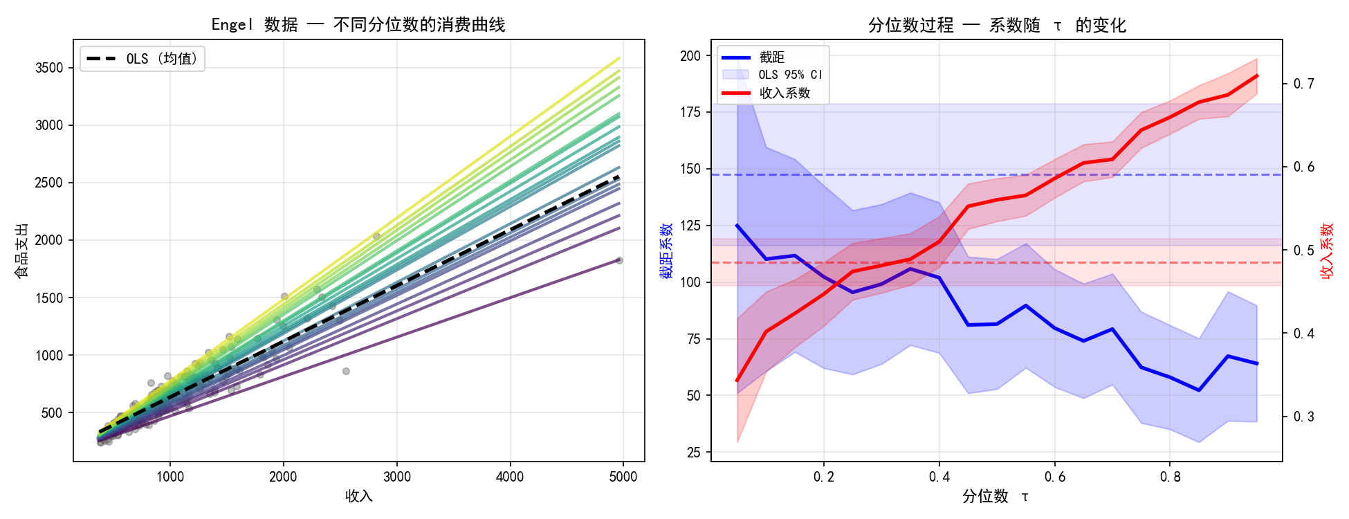 ch06_engel_quantile.png