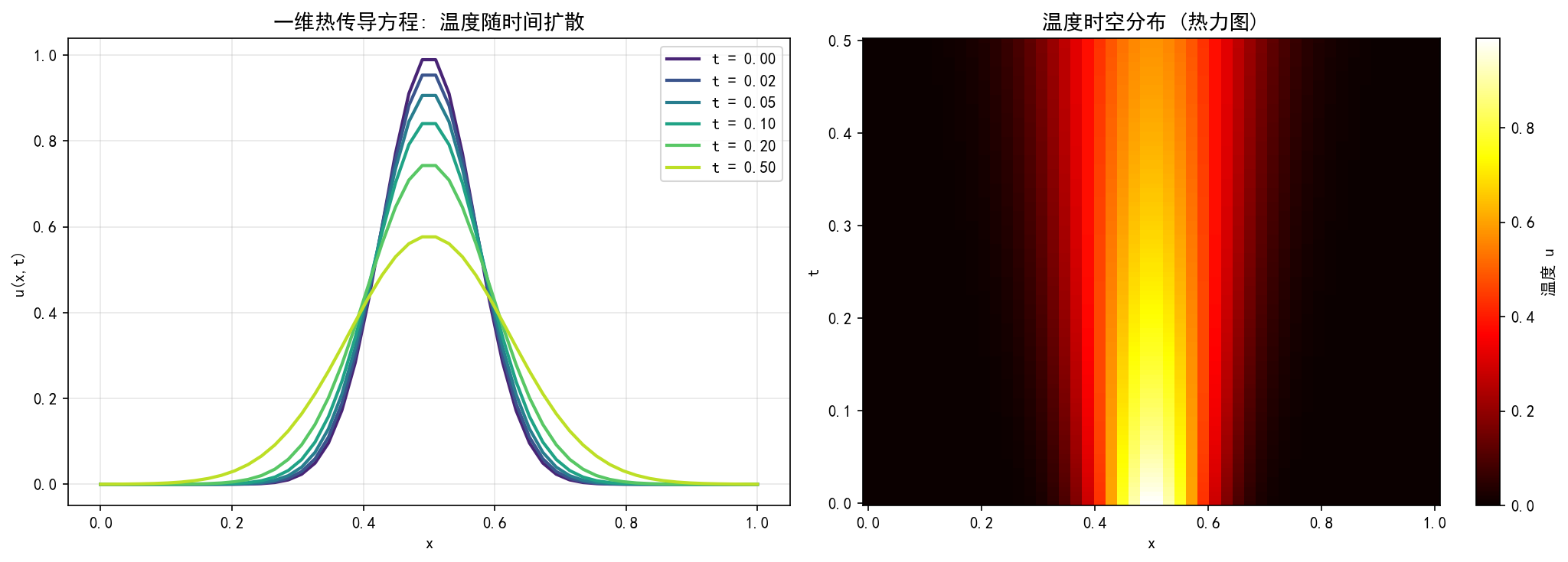 ch06_heat_equation.png