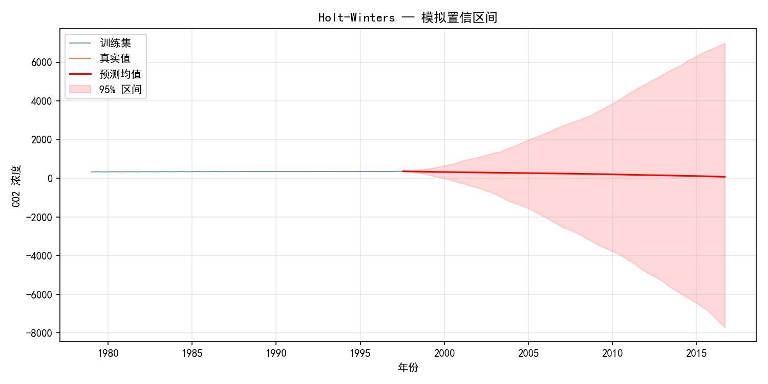 ch06_hw_confidence.png
