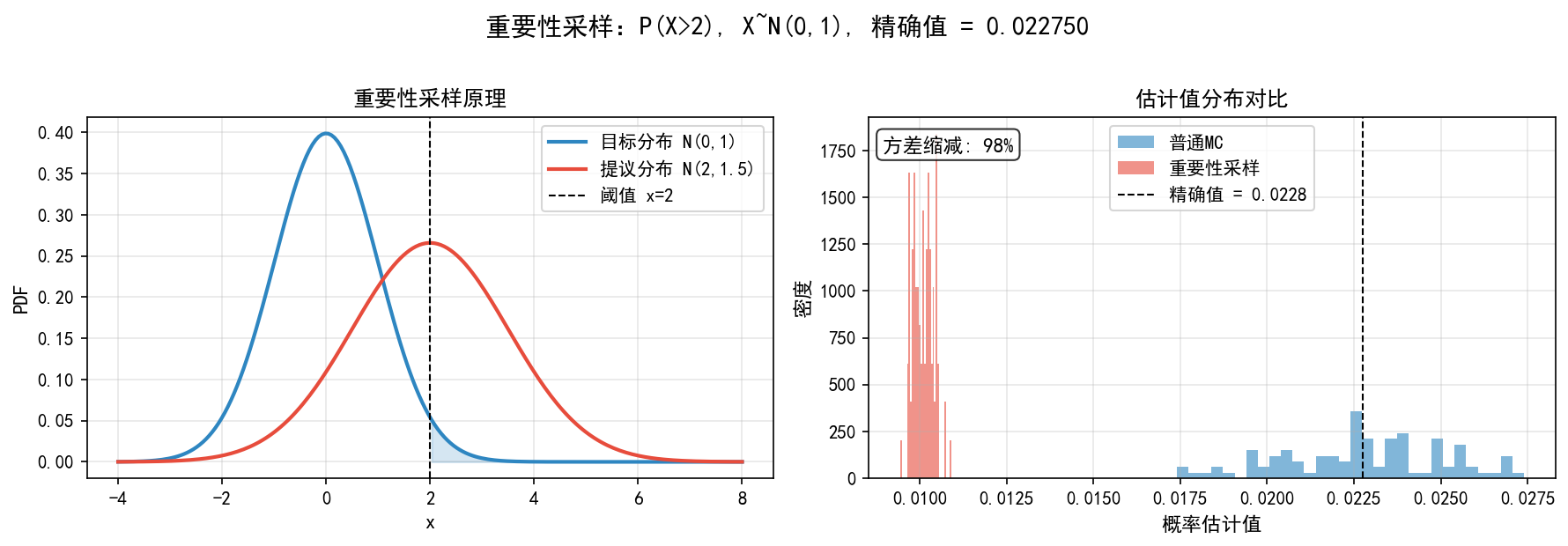 ch06_importance_sampling.png