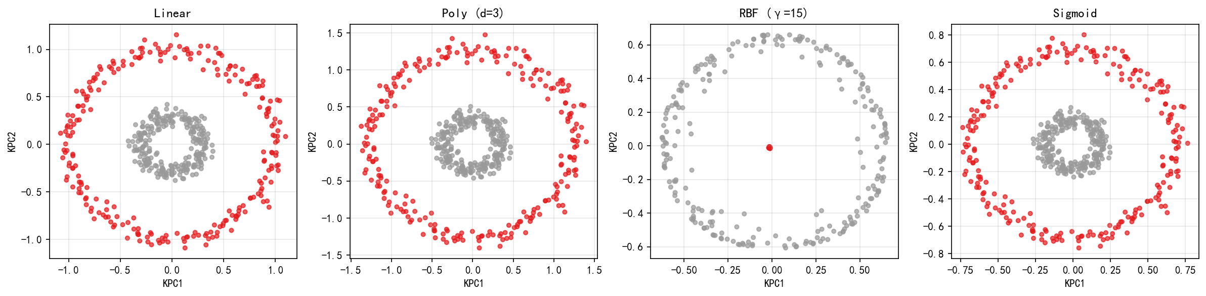 ch06_kernel_comparison.png