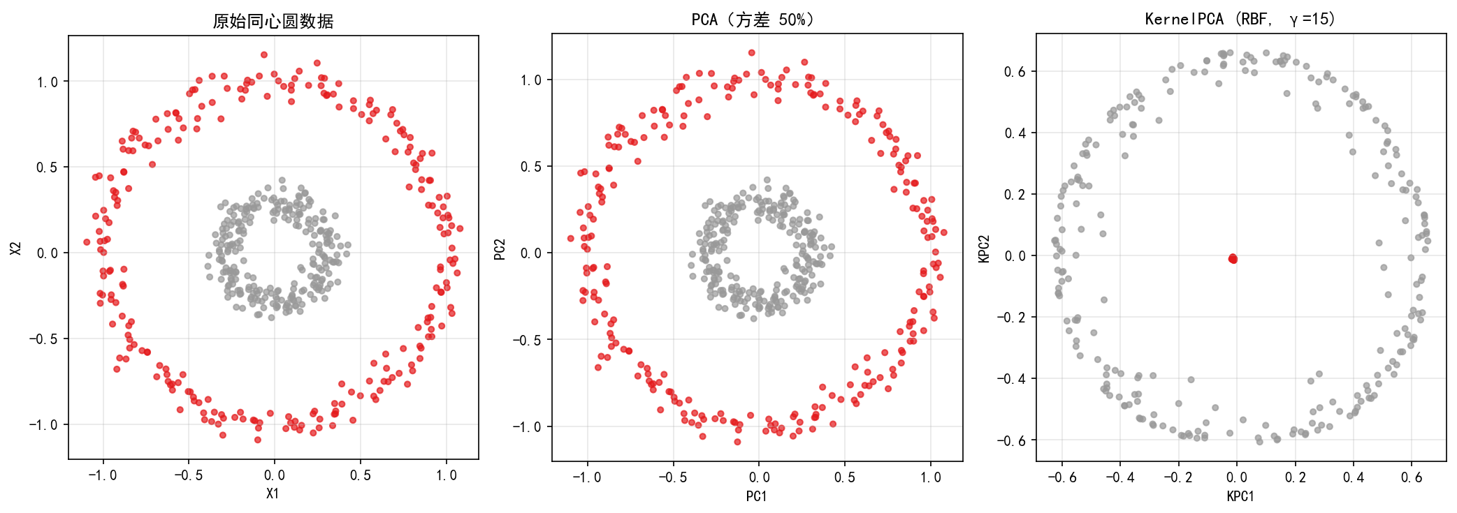 ch06_kernel_pca_circles.png