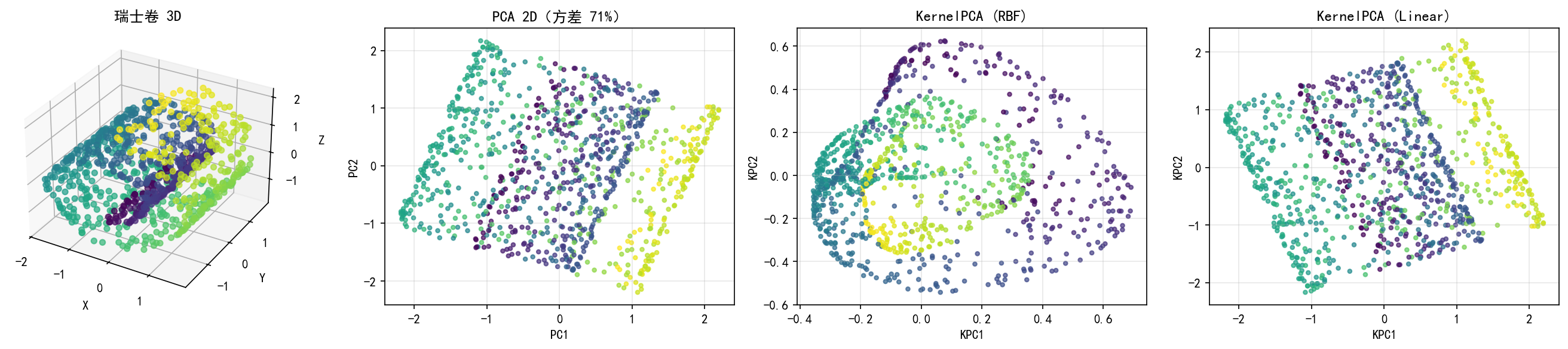 基础篇：Scikit-learn库求解聚类分析和主成分分析模型方法