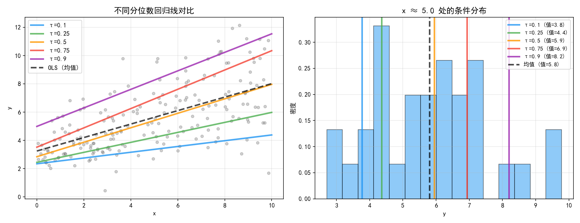 ch06_mean_vs_median.png