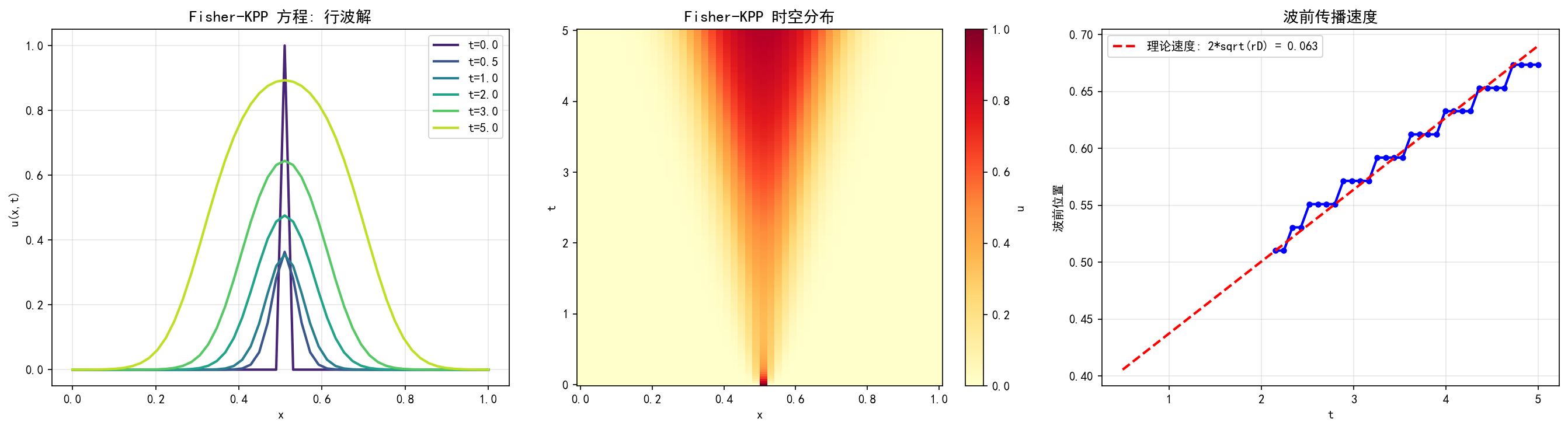 ch06_reaction_diffusion.png
