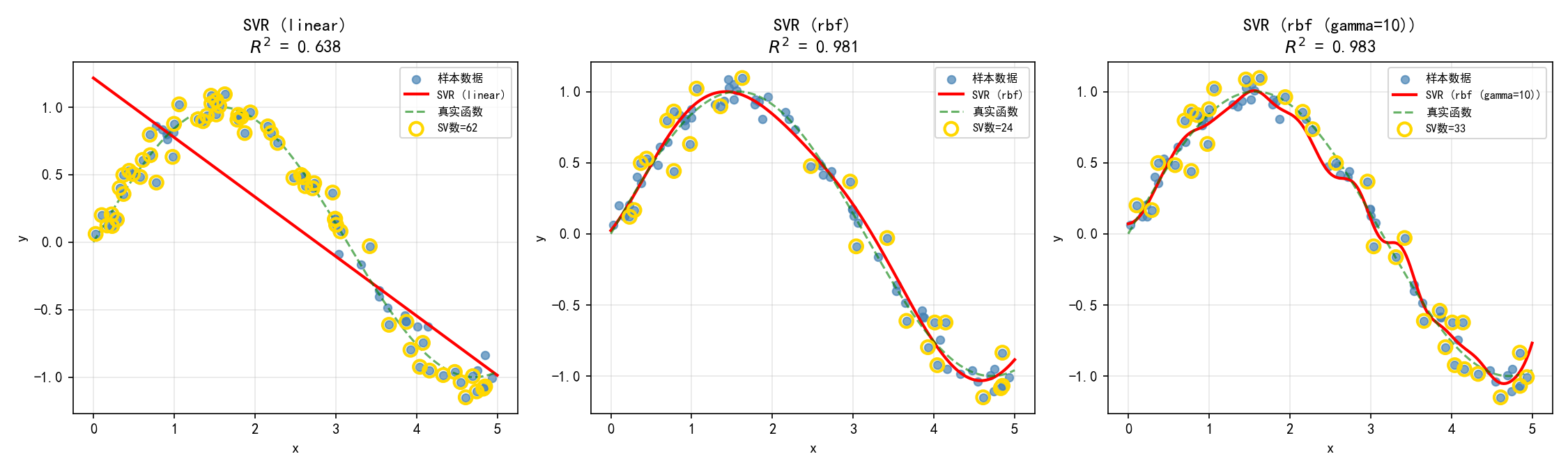 ch06_svr.png