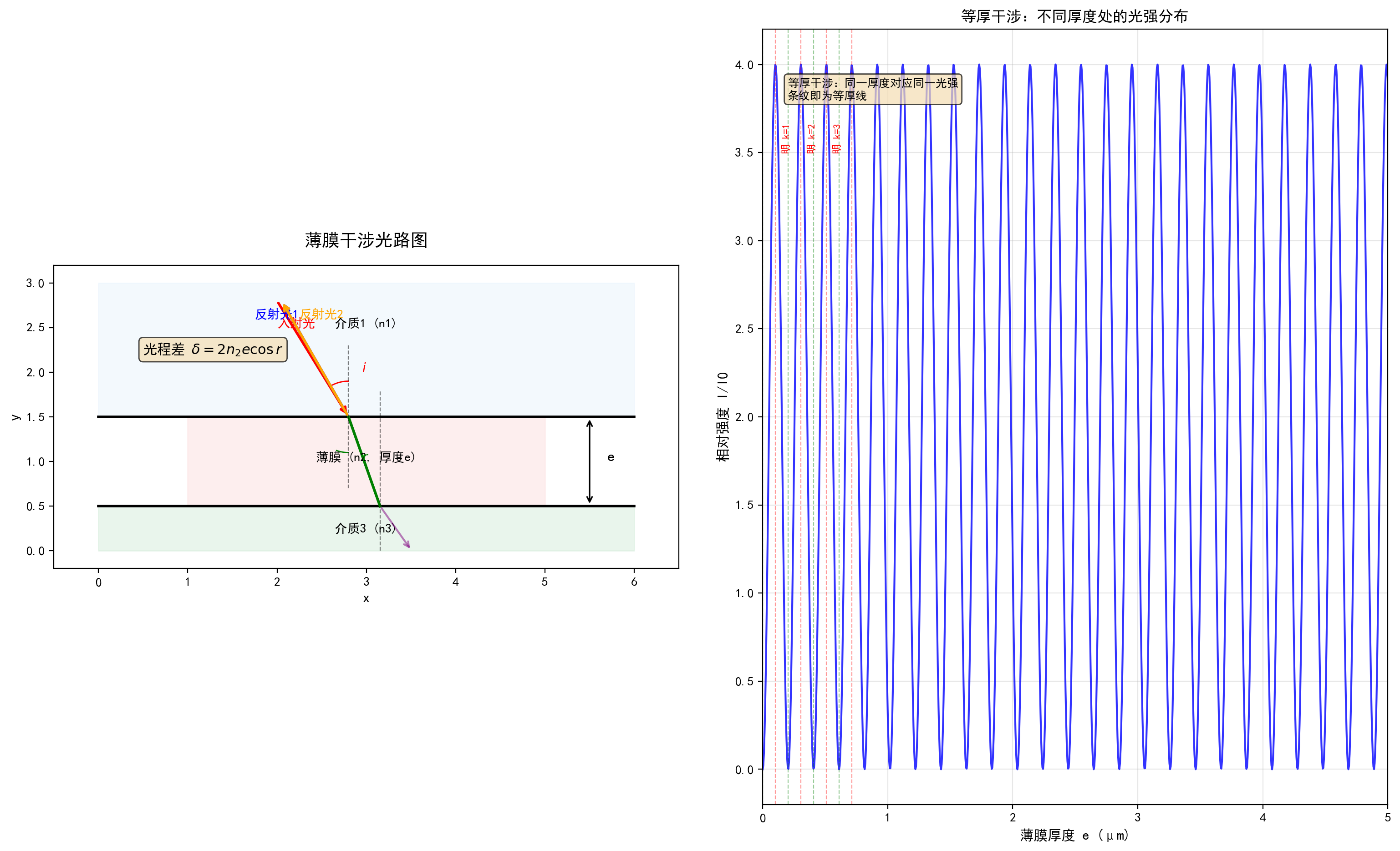 ch06_thin_film-jMrw.png