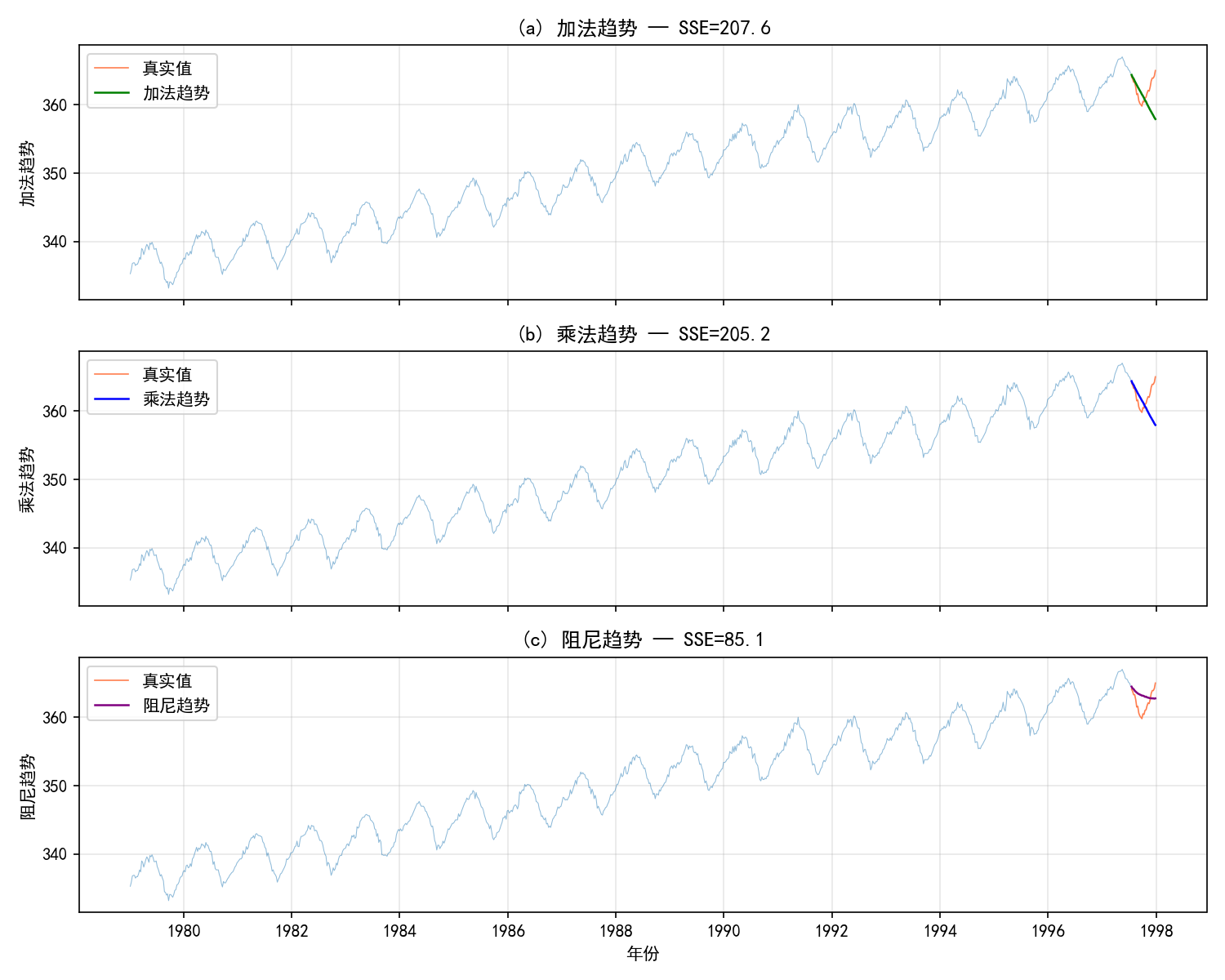 ch06_trend_types.png