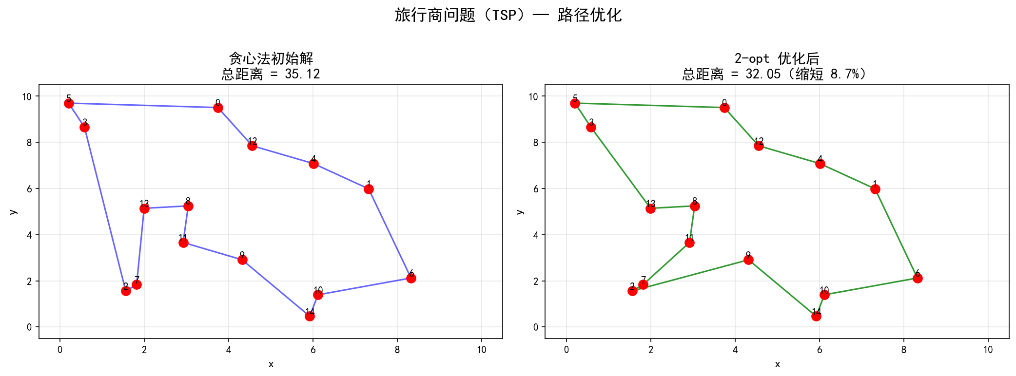 ch06_tsp.png