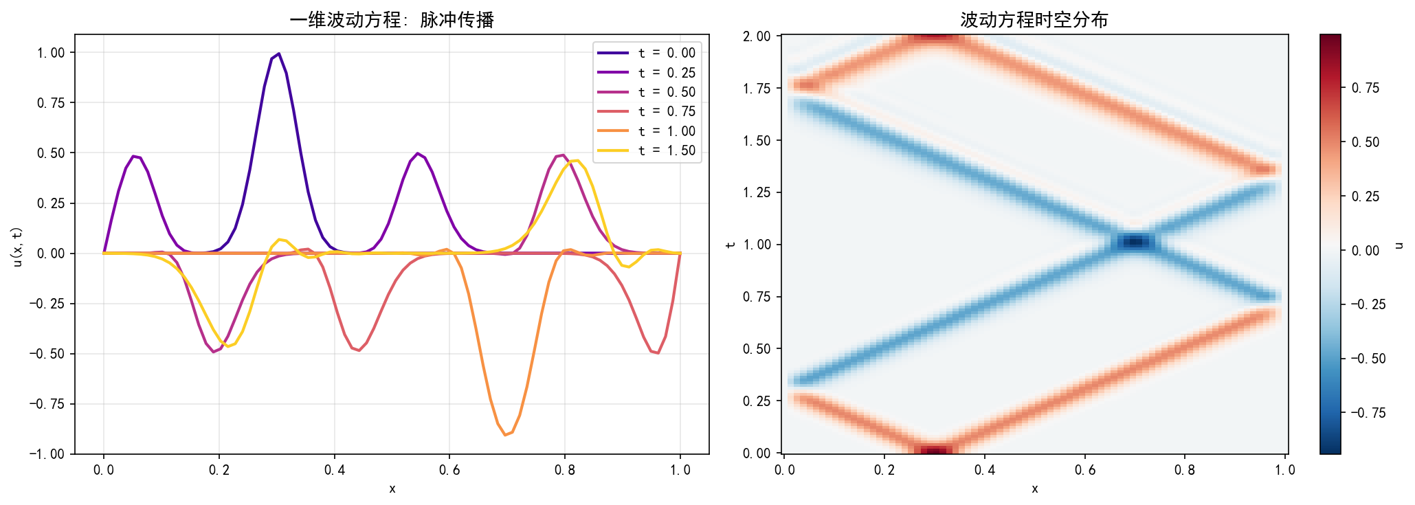 ch06_wave_equation.png