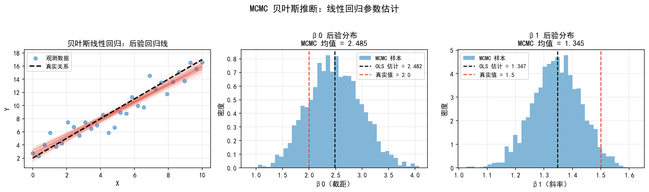 ch07_bayesian_regression.png