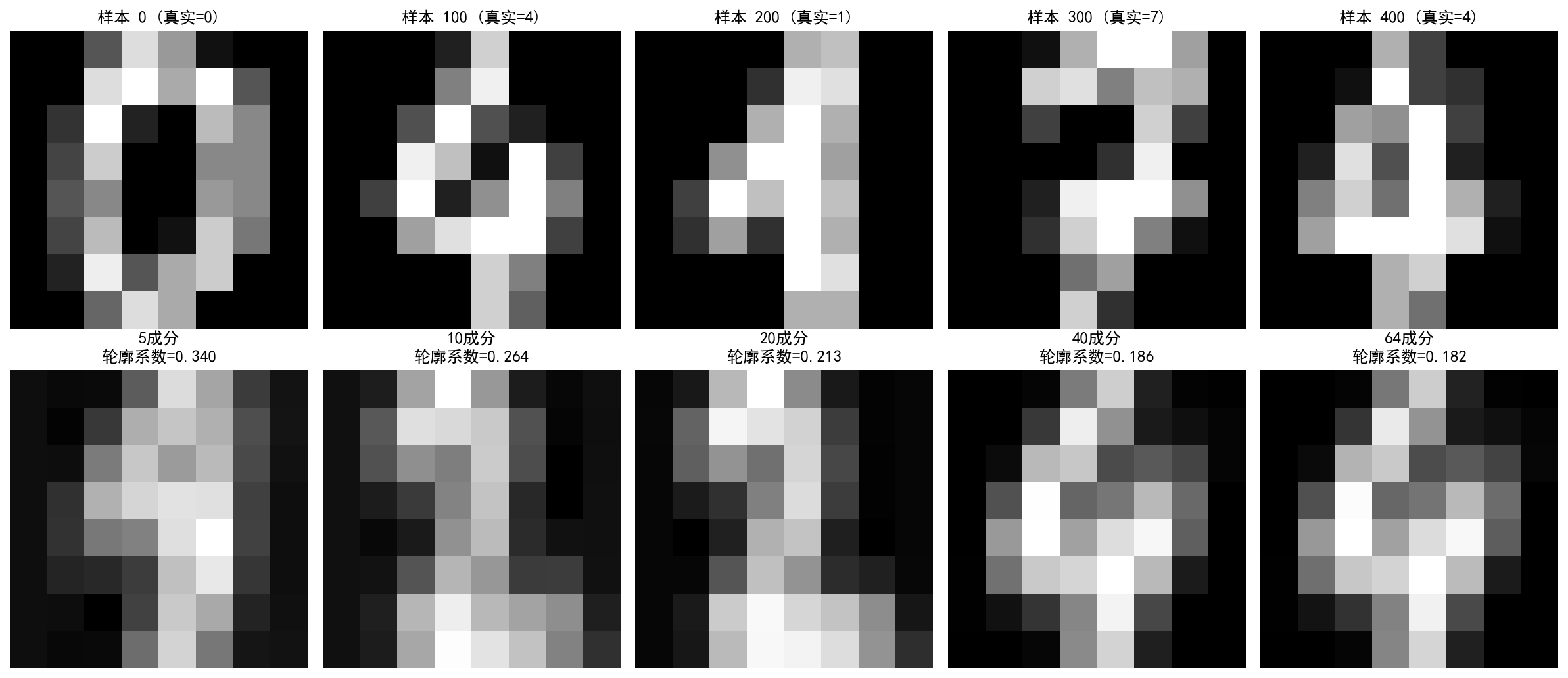 ch07_digits_clustering.png