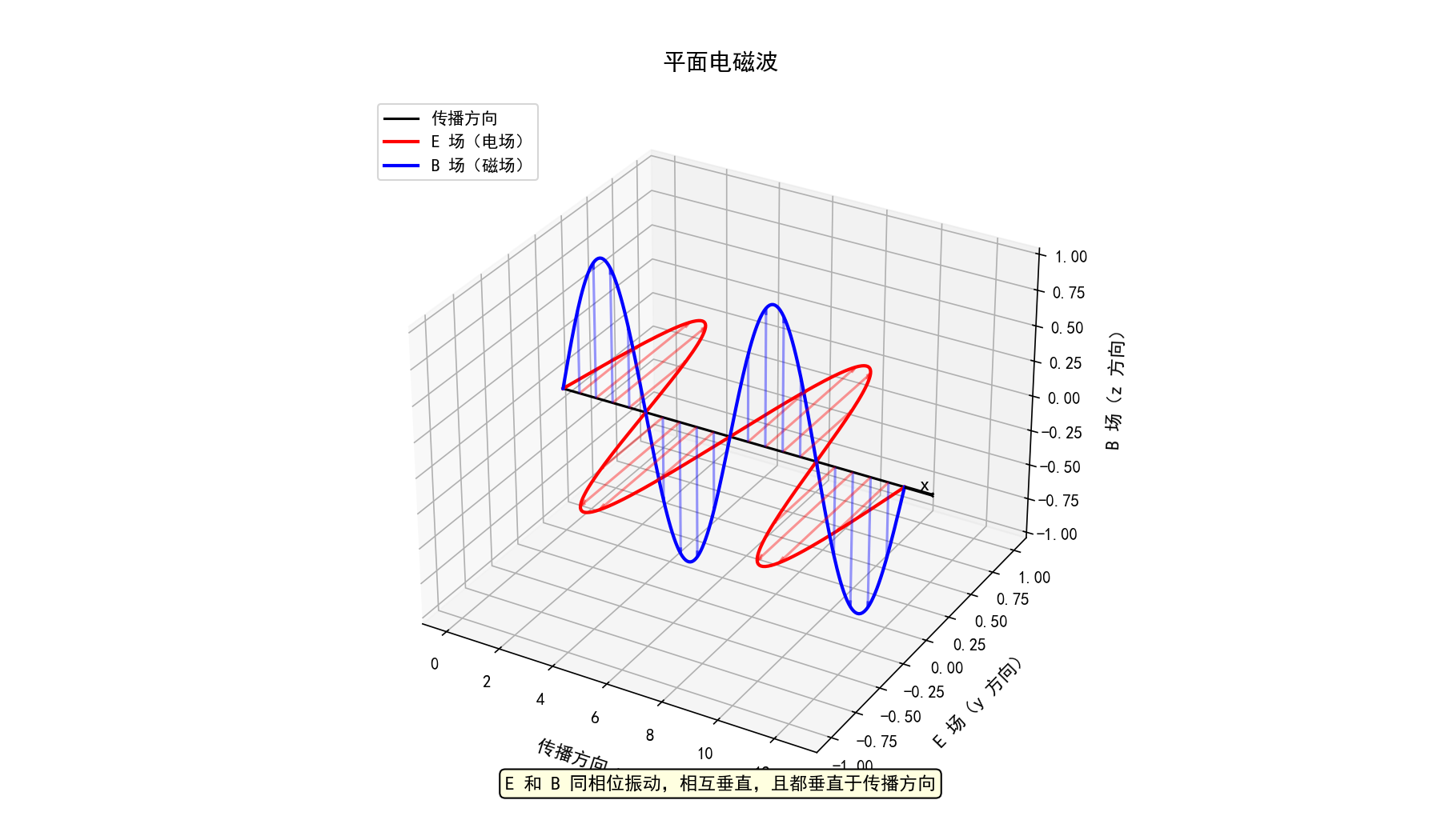 ch07_em_wave.png