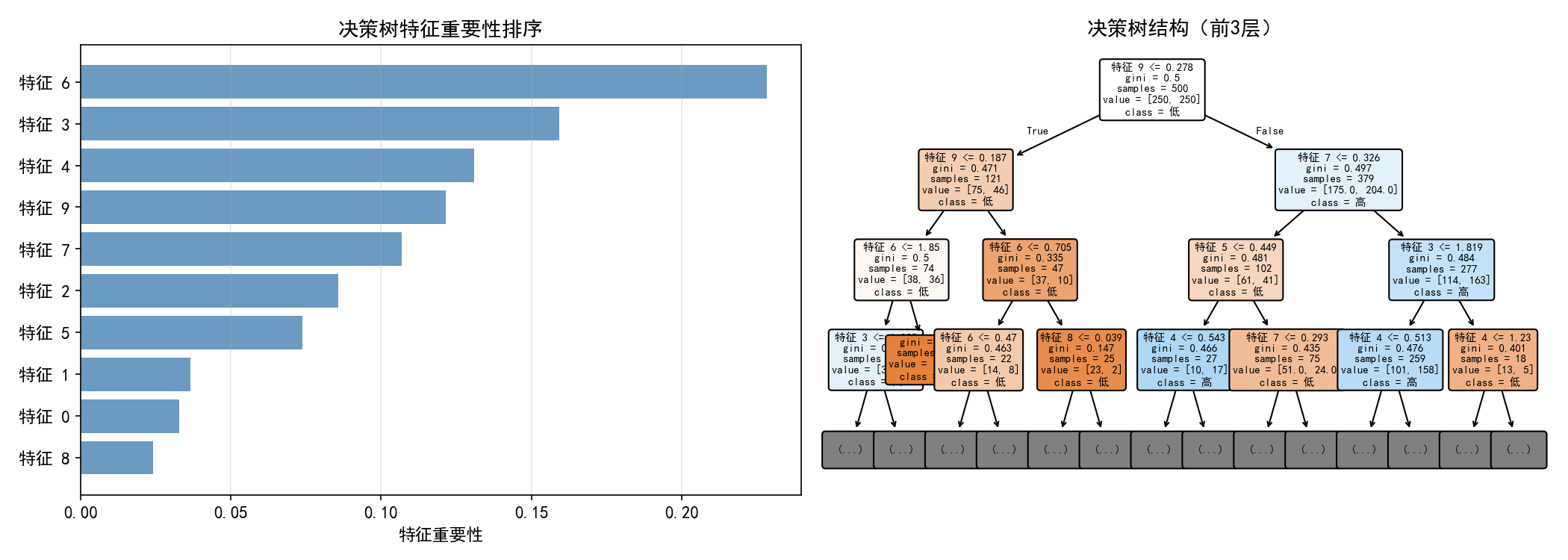 ch07_feature_importance.png