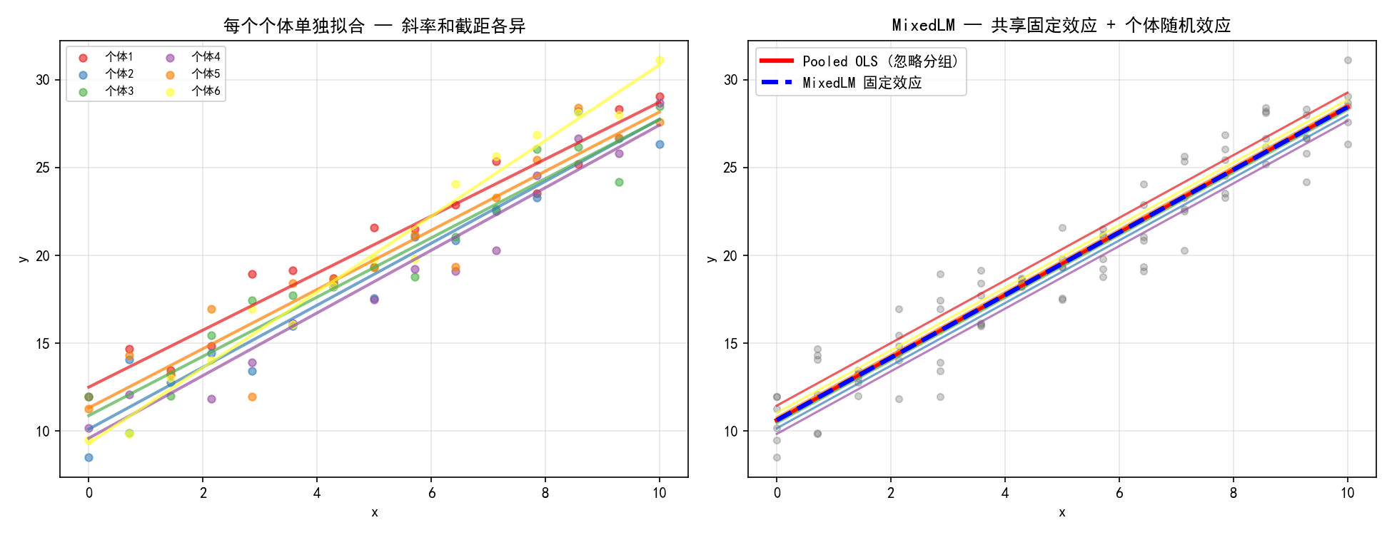 ch07_fixed_vs_random.png