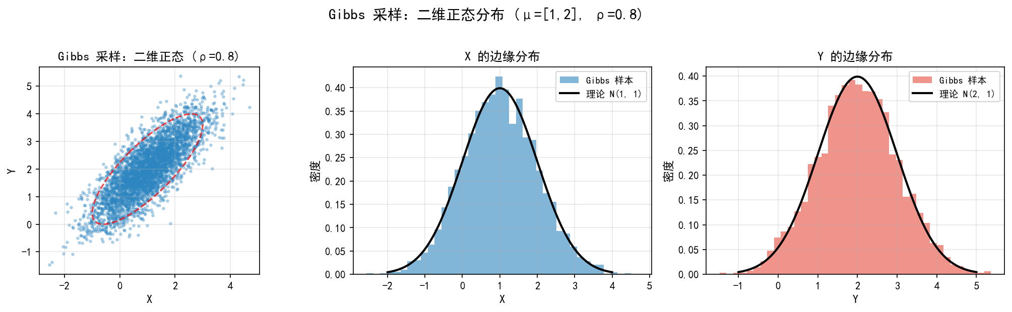 ch07_gibbs_sampling.png