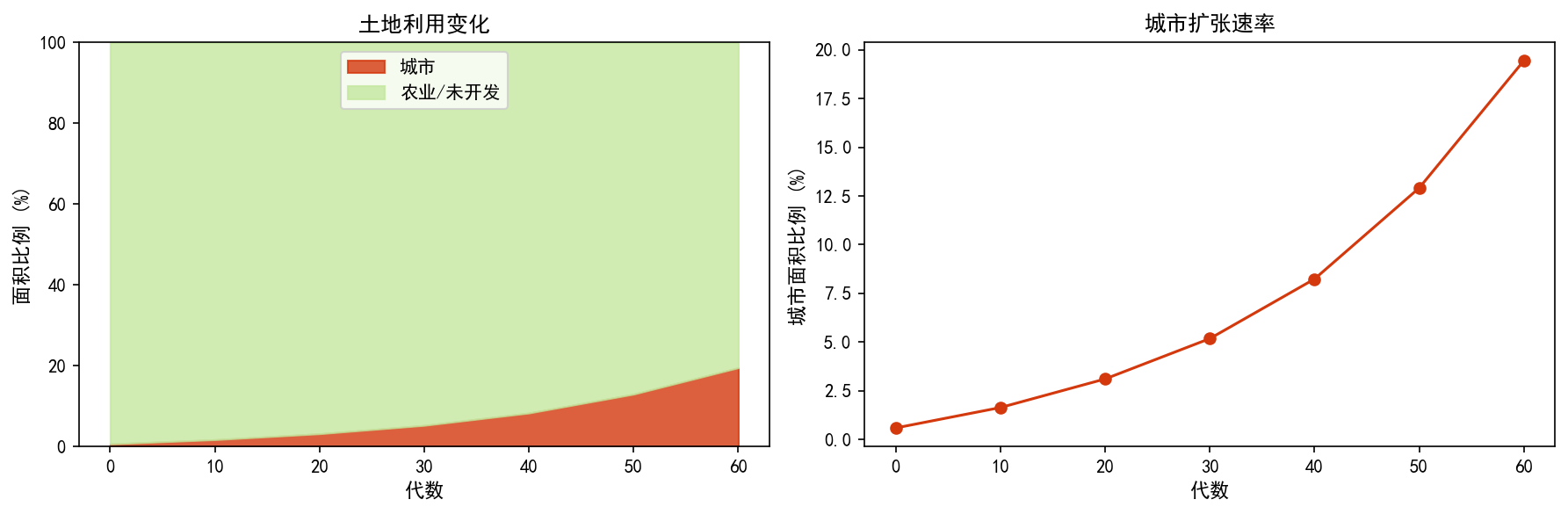 ch07_land_use.png