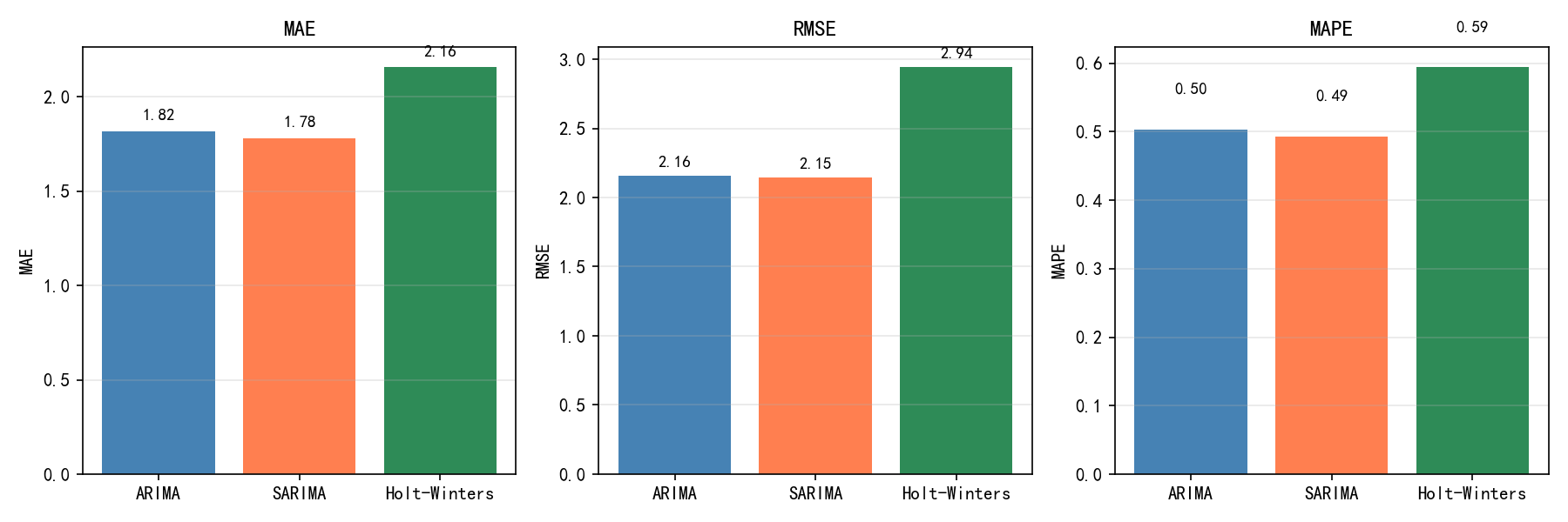 ch07_metrics_comparison.png