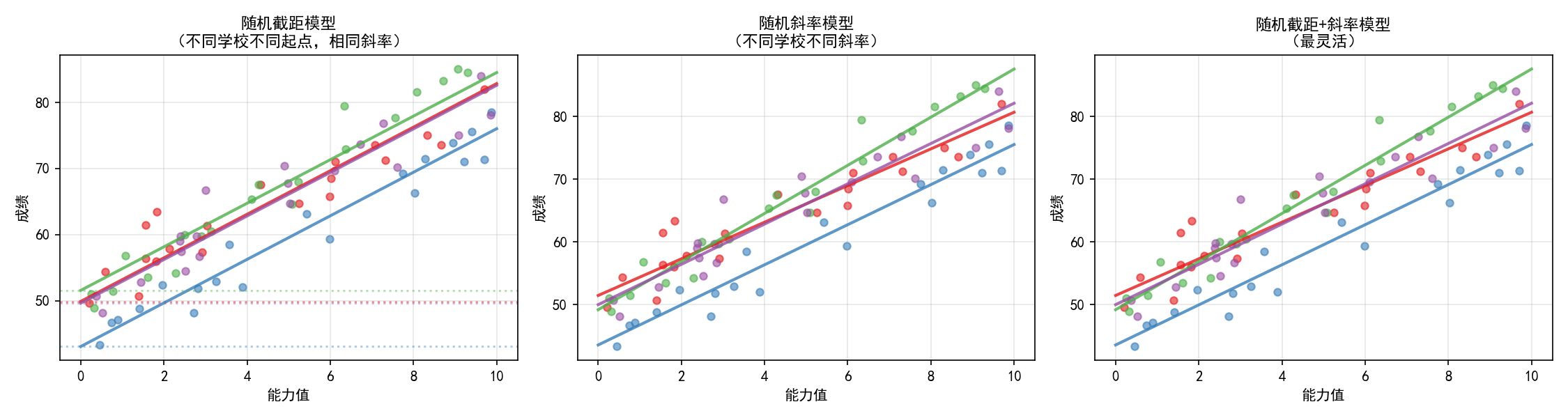 基础篇：Statsmodels库求解回归模型方法