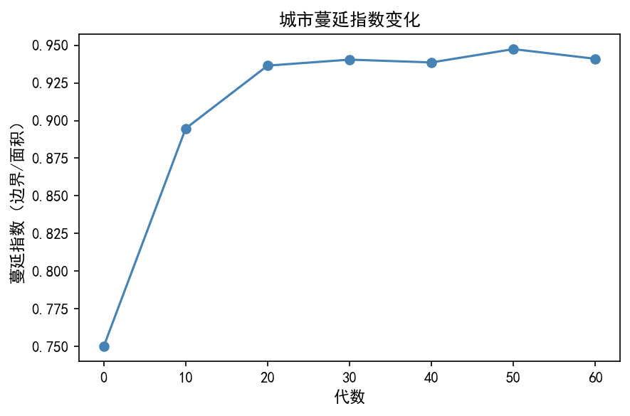 ch07_sprawl_index.png