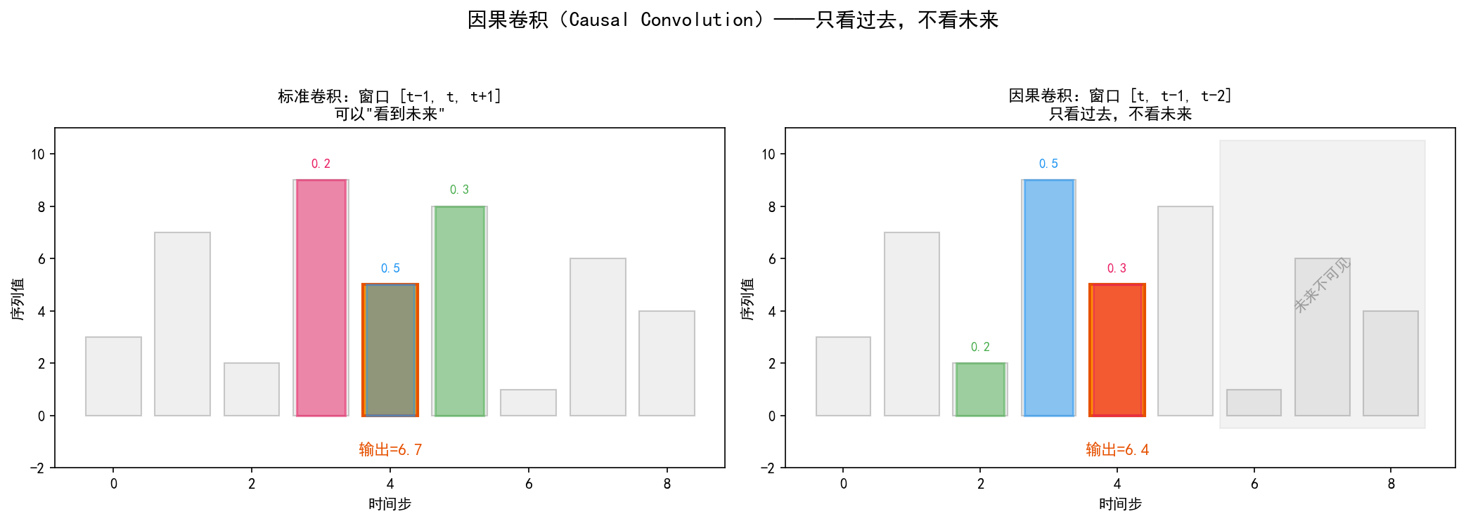 ch07_tcn_causal_conv.png